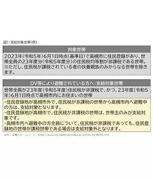 1世帯3万円 間もなく申請開始！ 2023年度「住民税非課税世帯対象の緊急支援給付金」