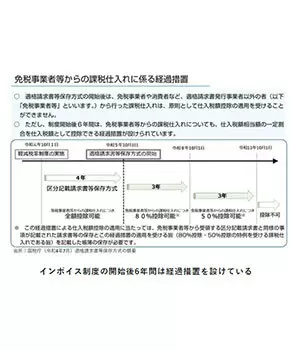 インボイス制度、アンケートの封書で気づき！　取引先の立場で登録申請を検討しよう