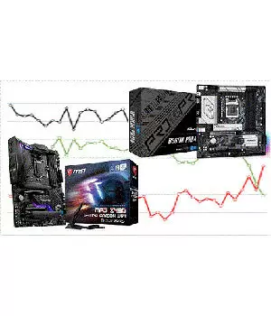 MSIがマザーボード市場で2位に浮上、過去3年で初めてASRockを逆転
