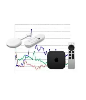 ストリーミングデバイス、直近で販売数が増加