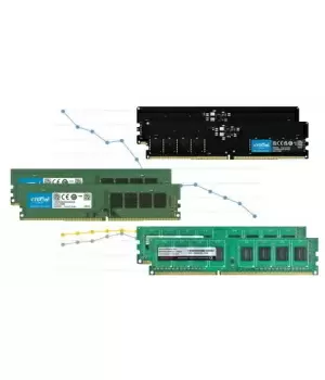 DT用メモリでDDR5が1割超え、GB単価の急速な下落が後押し