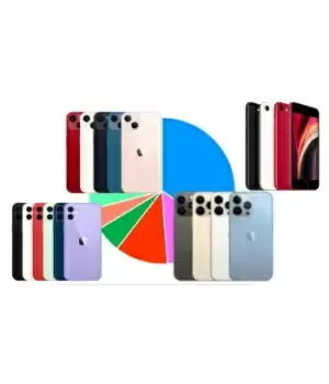 iPhone 13シリーズ登場後7割近いシェア占めるアップル