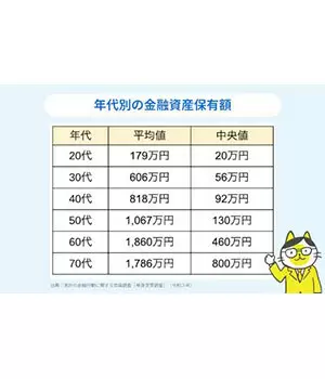みんなはいくら貯金している？年代別の貯金額とため方を紹介