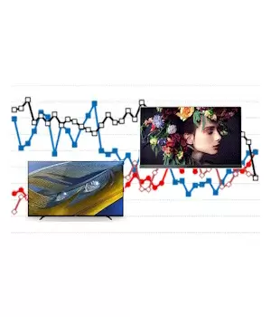 有機ELテレビ市場でソニーが4位転落、メーカーシェアに大異変
