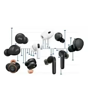 TWS市場、Soundcore Liberty 4で好調を維持するAnker