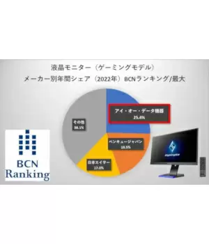液晶モニター、シェアNo.1メーカーの360Hz対応モデルを実機レビュー！ 「GigaCrysta LCD-GC251RXAB」を買いたくなる魅力