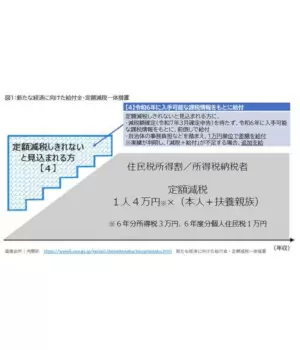 「本人＋扶養親族3人」に16万円！ 「デフレ完全脱却」の大本命「定額減税」