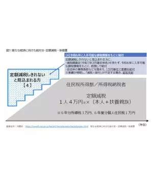 「本人＋扶養親族3人」に16万円！ 「デフレ完全脱却」の大本命「定額減税」
