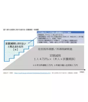 「本人＋扶養親族3人」に16万円！ 「デフレ完全脱却」の大本命「定額減税」
