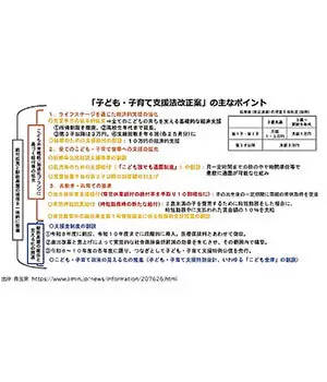 児童手当、第3子以降は月額3万円も！「子ども・子育て支援法改正案を含む一連の法案」が閣議決定