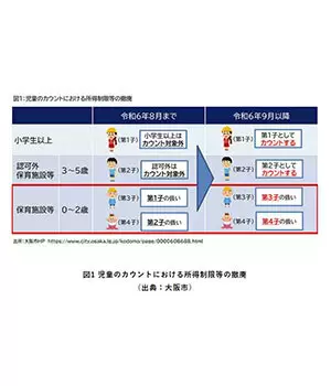大阪市、9月から第2子まで「保育料が無償」に！