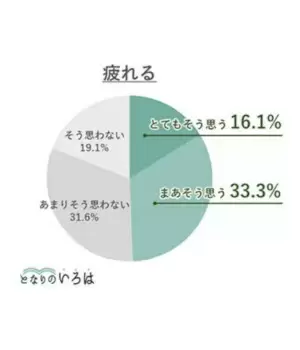 どうする？　在宅勤務のお昼ごはん・毎日の買い物　実は出社したほうがラクかも？