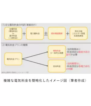 家計を圧迫する「電気料金高騰」のからくり　政府の「電気料金の負担軽減策」も役に立たず！？