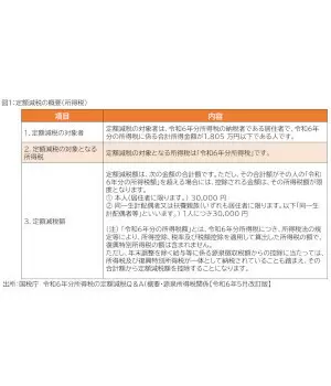 副業はどうなる？所得税の定額減税は「Q＆A」を活用しよう！