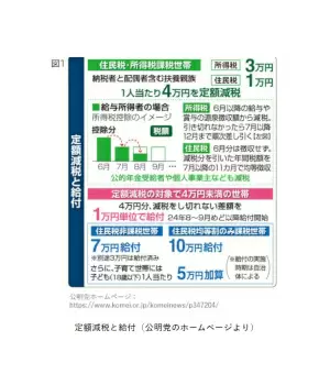 6月給与分から開始の「定額減税」、「住宅ローン控除」ってどうなるの？