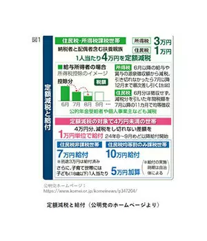 6月給与分から開始の「定額減税」、「住宅ローン控除」ってどうなるの？