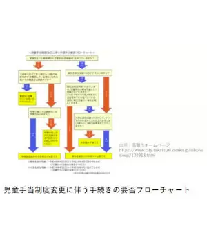 10月1日から変わる「児童手当」、手続きはどうすれば？ ～手続き編～