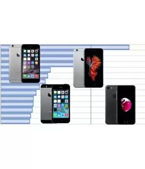 iPhone 5s以降、最も売れたシリーズはどれだ