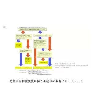 10月1日から変わる「児童手当」、手続きはどうすれば？ ～手続き編～