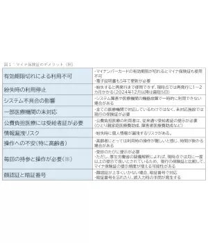 これだけある「マイナ保険証」のデメリット、管理社会への危惧