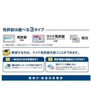 「マイナ免許証」はライフスタイルで選択しよう！