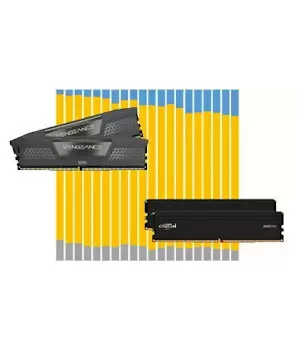 DDR5の比率が過去最高に、デスクトップ用メモリ市場
