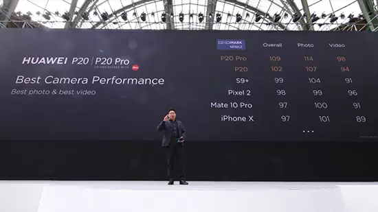 「DxOMark」の過去スコアを一気に10点更新した