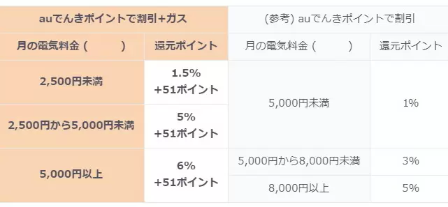 還元内容