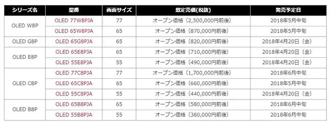 価格と発売予定日