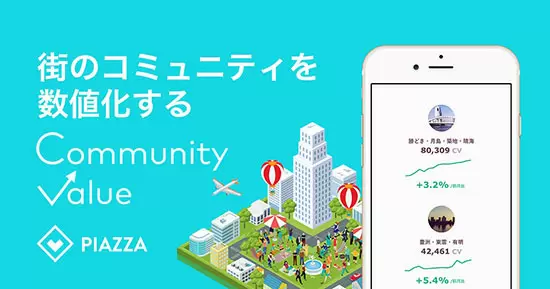 Community Value
