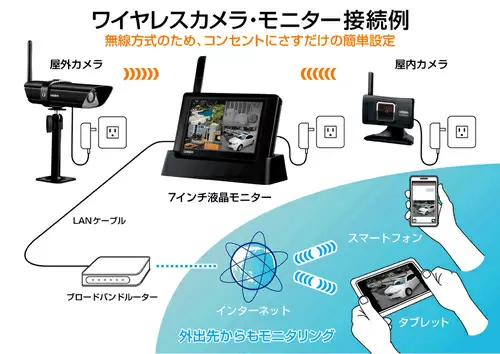GUARDIANの接続イメージ