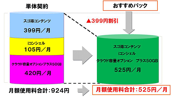 「おすすめパック」の概要