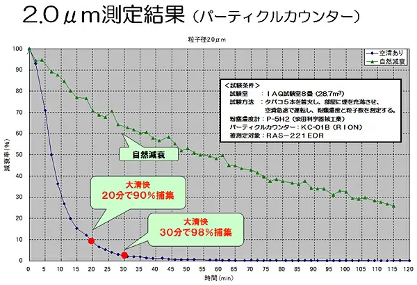 減衰率の図
