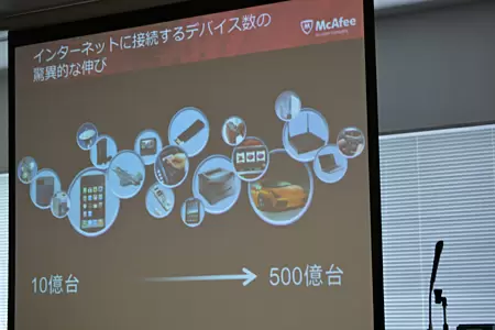 世界のデバイスの台数は2020年に500億台になると予想