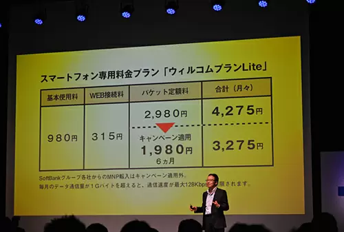 キャンペーンを利用すると月額3275円になる