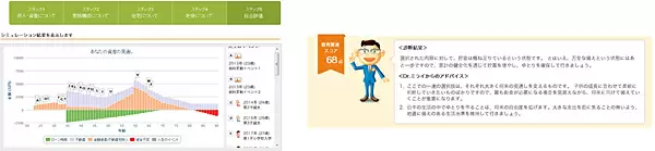 「未来シミュレーター『よそQ』」のイメージ