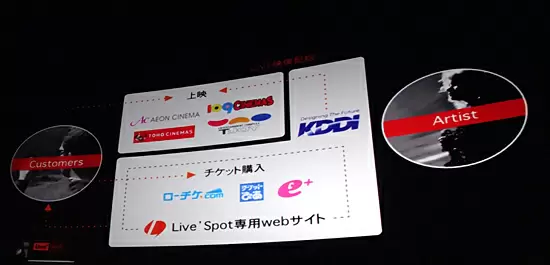 チケットは「ローチケ」「チケットぴあ」「e＋」で購入できる