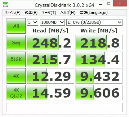 「ESD 200 256GB」のベンチマーク結果