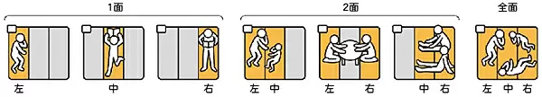 「3面7通り暖房面積切り換え」機能のイメージ