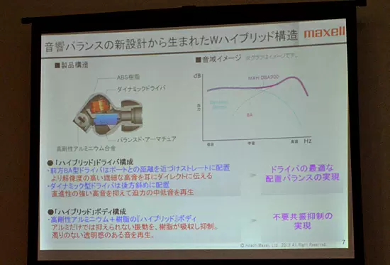 ドライバユニットとボディにハイブリッド構造を採用