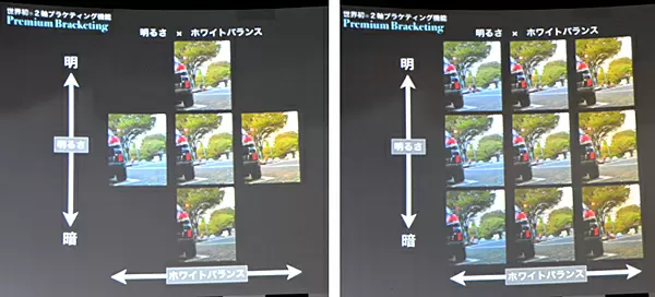 2軸ブラケティング機能