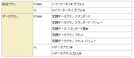 新規申し込み受付を終了するサービス