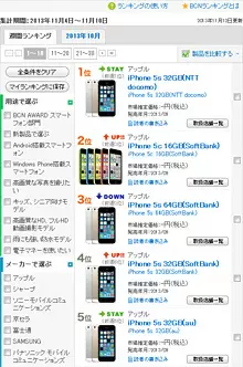 iPhone 5s/5cが1位～10位に並んだ
