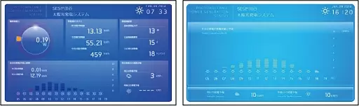 「Solar Monitor」の発電監視画面