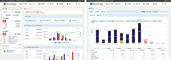 マネーフォワード For BUSINESS