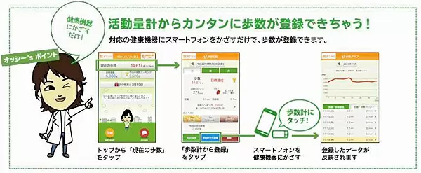 「i Bodymo」と「WM（わたしムーヴ）」の連携イメージ
