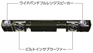 「ワイドバンドフルレンジスピーカー」と「ビルトインサブウーファー」で高音も低音も堪能できる