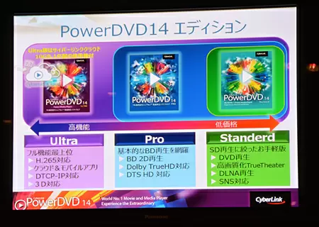 用途で選べるラインアップ