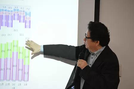 市況を語る道越一郎エグゼクティブアナリスト