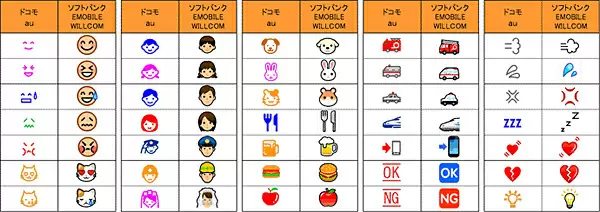共通化後の各社の絵文字デザイン（抜粋）